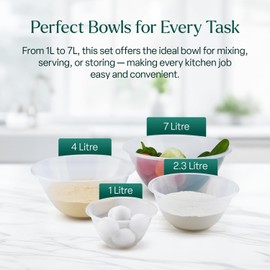 WINSOME Plastic Mixing Bowl | Set of 4 Sizes (1L, 2.3L, 4L, 7L) Best for Baking & Mixing Ingredients Like Eggs, Salad, Veggies, Fruits, Doughs, Sauces & More