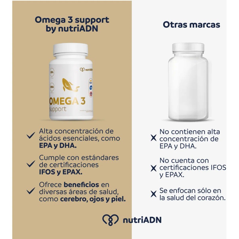 Omega 3 Support By Nutriadn