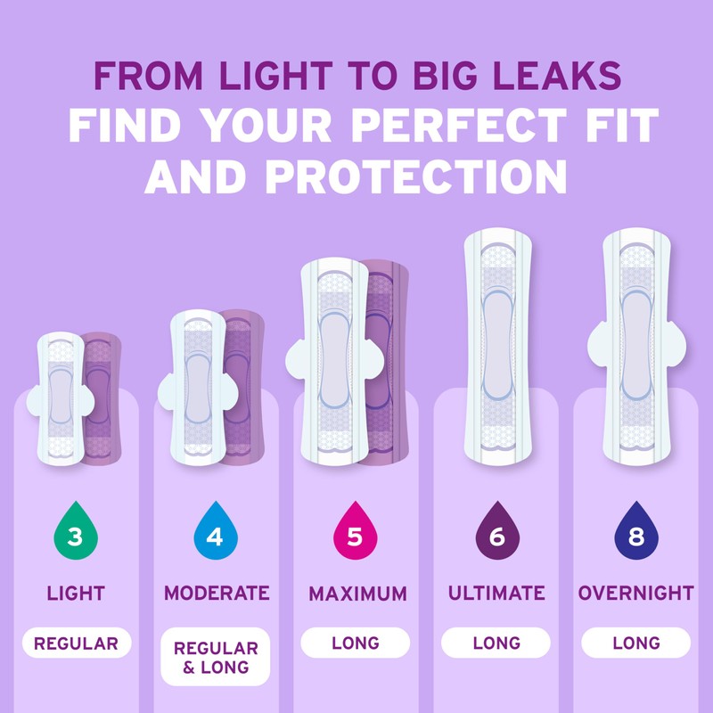 Poise Ultra Thin Incontinence & Postpartum Pads with Wings for