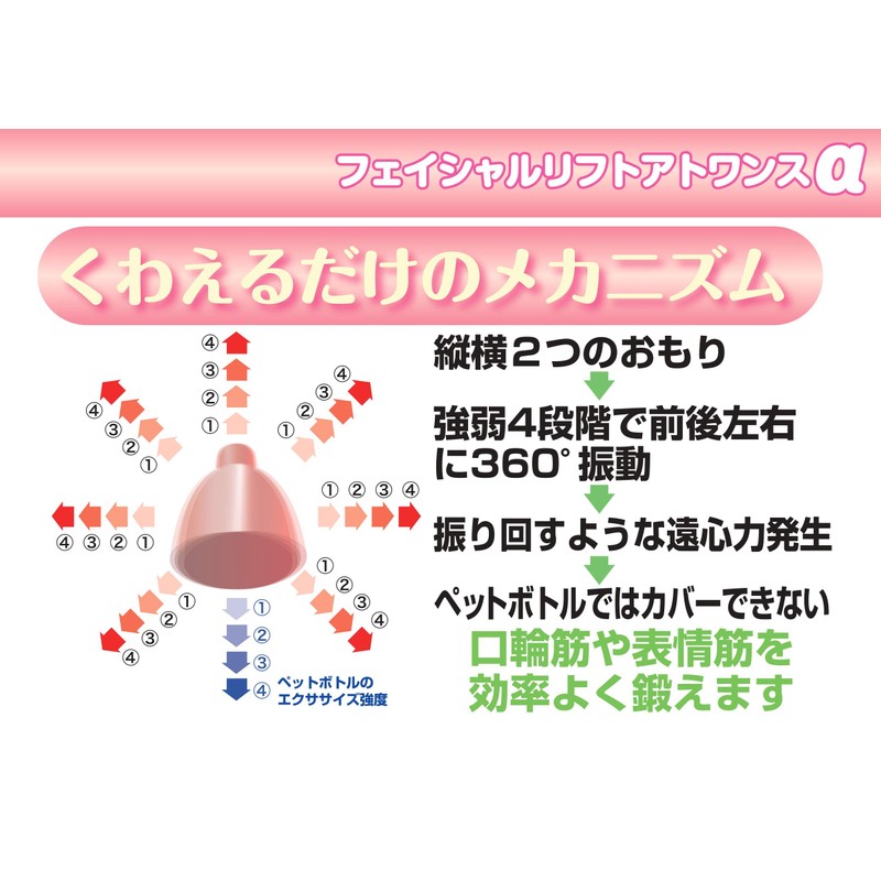 フェイシャルリフトアトワンスαビギナーズセット＋フェイシャルローラー