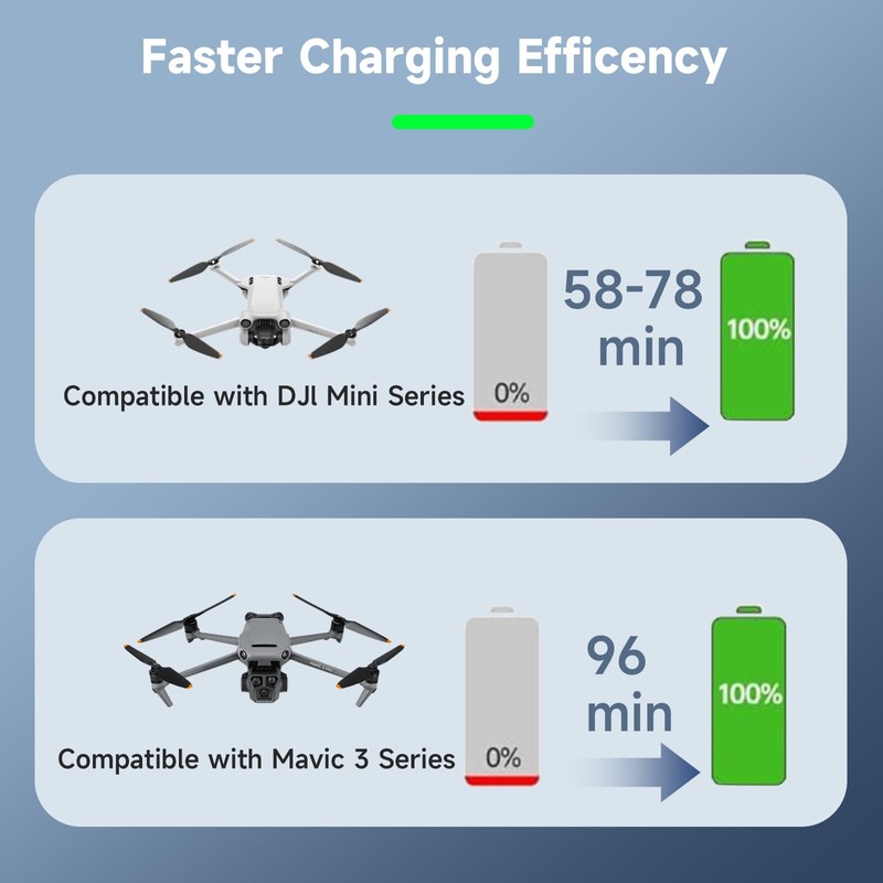 VUOHOEG 65W USB C Portable Charger Compatible with DJI/Specta Flip/Mini