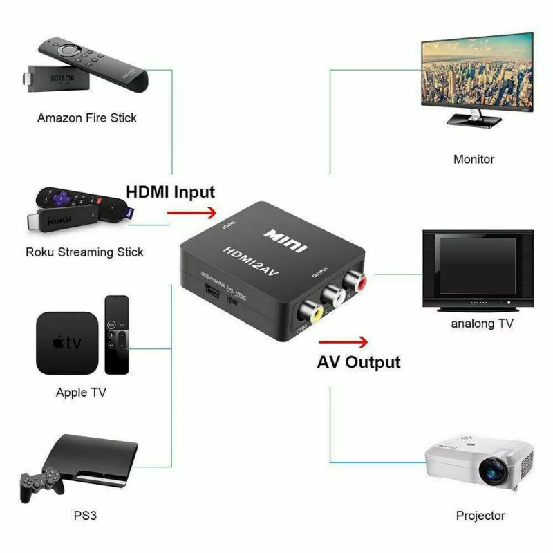 RCA AV to HDMI HD Converter Composite CVBS Video Adapter