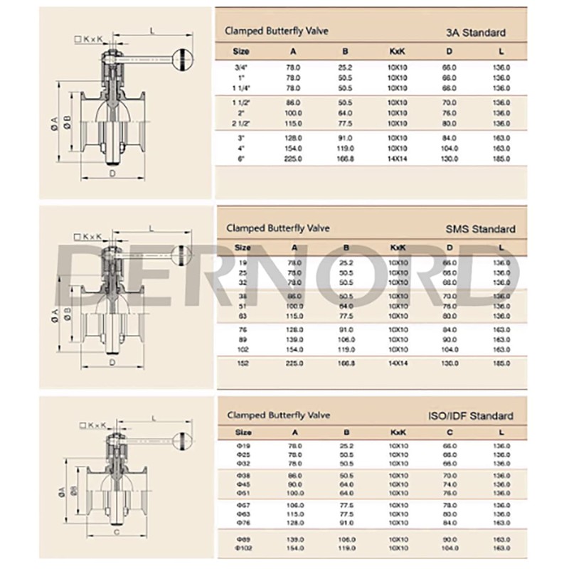 DERNORD Sanitary Butterfly Valve with Pull Handle Stainless Steel 304