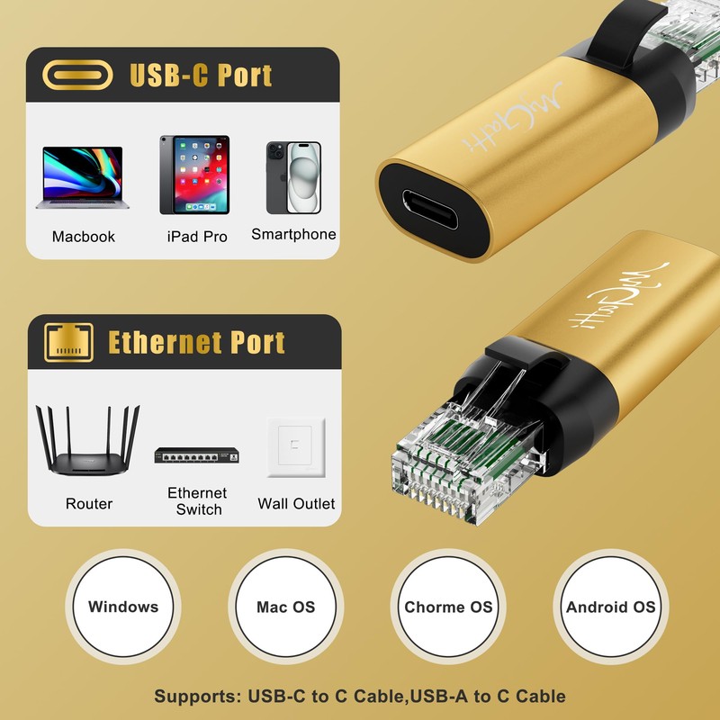 USB C to Ethernet Adapter, New Idea RJ45 Male to