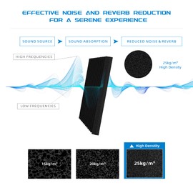 56 Pack Sound Proof Foam Panels |1"×12"×12" Quick-Recovery Soundproof Wall Panels | High Density Sound Dampening Panels for Home Studio |With Adhesive Stickers 280PCS (Black)