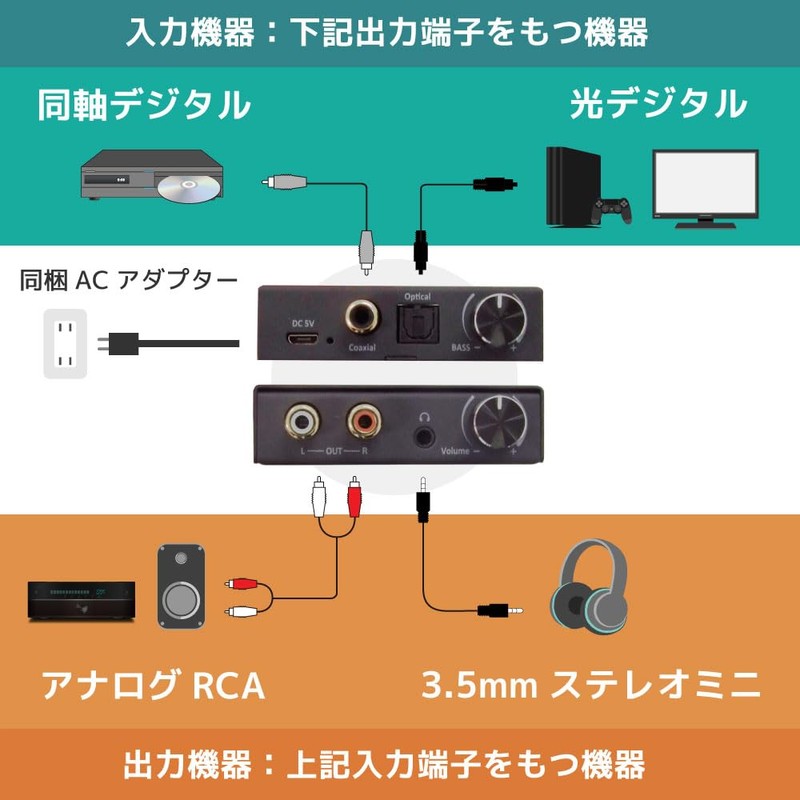 Ratoc Systems Optical Digital Analog Audio Converter RS-ADAC3 Volume Adjustment