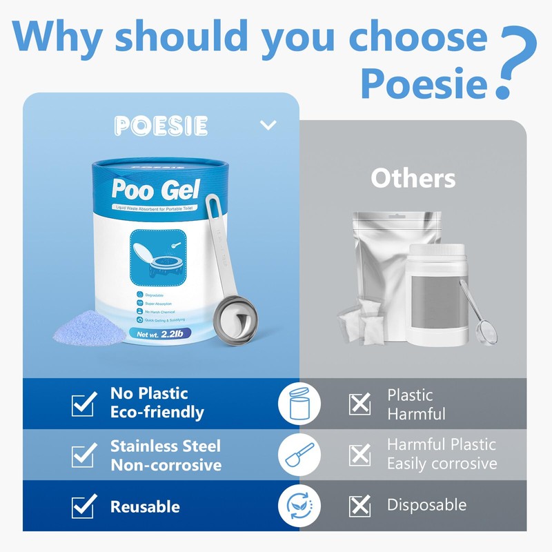 Poesie Poo Urine Absorbent Gel with Reusable Spoon for Portable