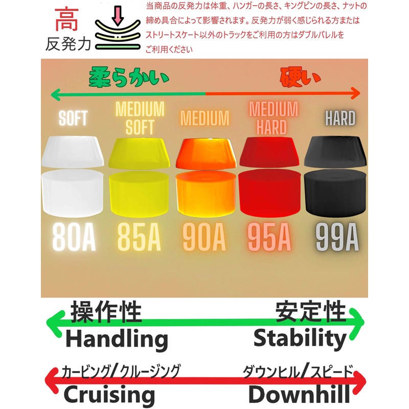 WalnutSkate Skateboard Bush Rubber 80a/85a/90a/95a/99a Pivot Cup [Domestic Brand] Truck