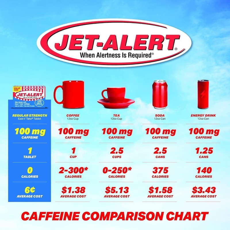 Jet-alert 100 Mg Each Caffeine Tab 120 Count Value Packs