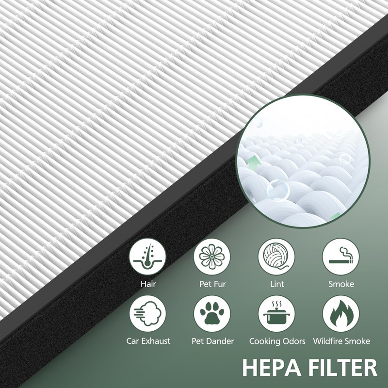 LV-PUR131 Replacement Filters for LEVOIT LV-PUR131 and LV-PUR131s Air Purifier