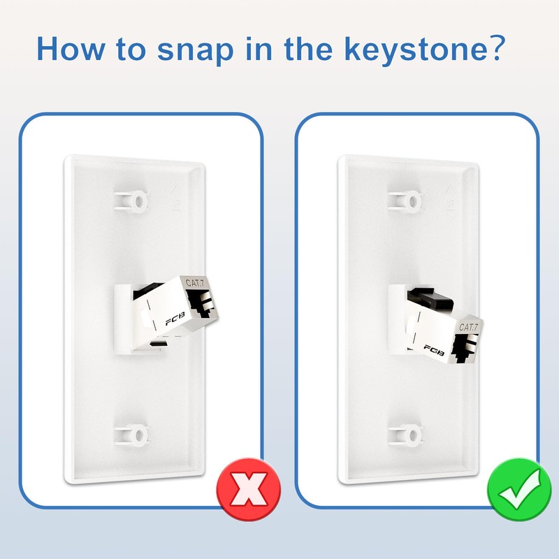 FGB 6 Port White Keystone Ethernet Wall Plate with Mounting