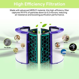 Pure Daisy Replacement Filter for Dyson HP04, TP04, DP04, TP05, DP05 - Includes 2 HEPA Filters, 2 Carbon Filters, and Cleaning Brush - Not Compatible with TP01, HP01, PH Series Models