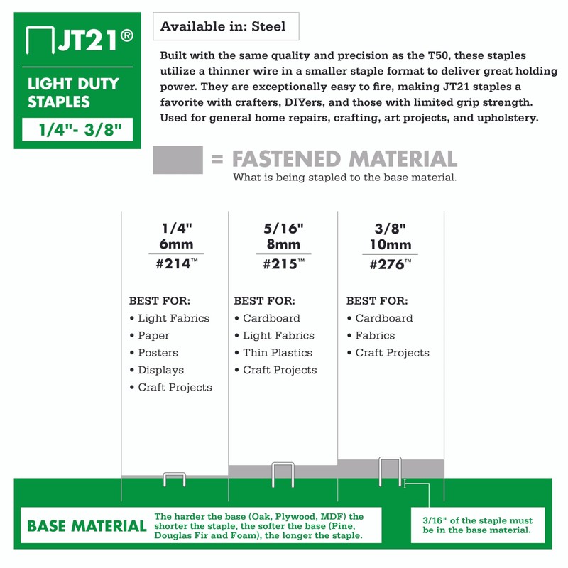 Arrow 215 JT21 Thin Wire Staples for Staple Guns and