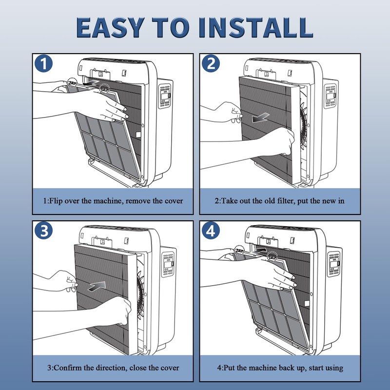 2 Pack AP-1512HH True HEPA Replacement Filter for Coway Airmega