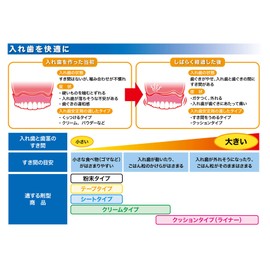 tahugurippukusshon Transparent, Dentures, Stabilizers (Total, Dentures, and part, Dentures,) G