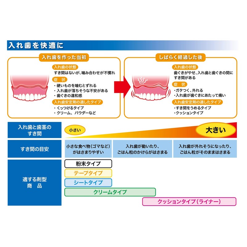 tahugurippukusshon Transparent, Dentures, Stabilizers (Total, Dentures, and part, Dentures,) G
