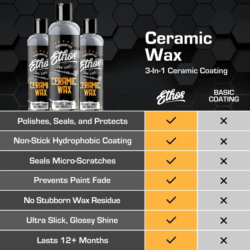 Ethos Ceramic Wax - Aerospace Coating Protection | Ceramic Polish