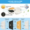 Cat Water Fountain Filters for 2L LED/2.5L Cat Water Dispenser