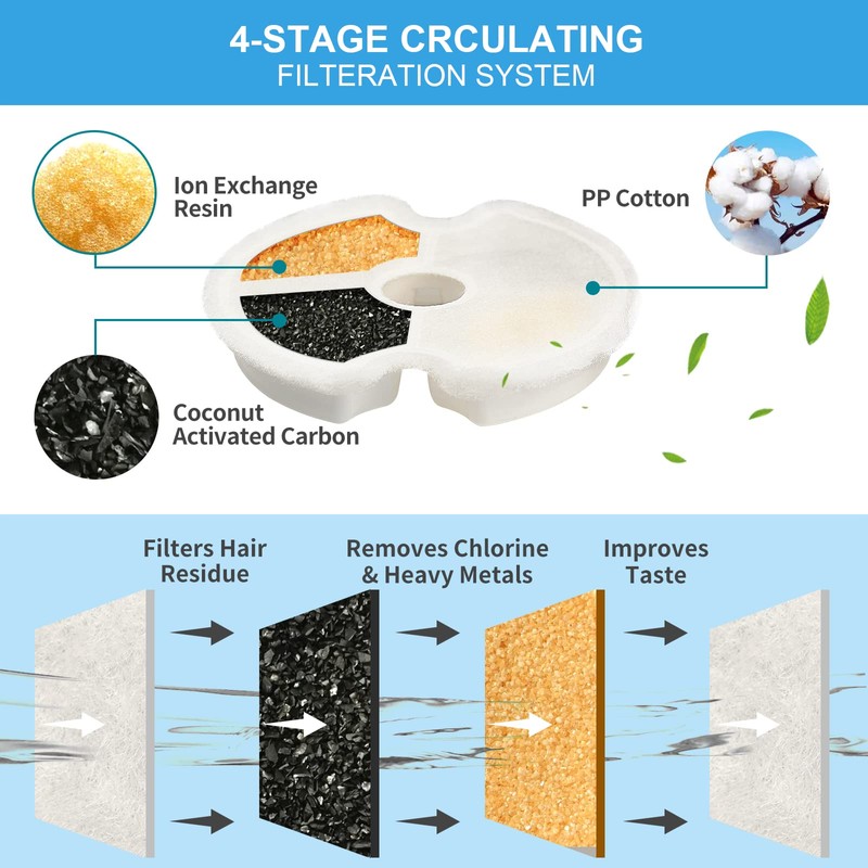 Cat Water Fountain Filters for 2L LED/2.5L Cat Water Dispenser
