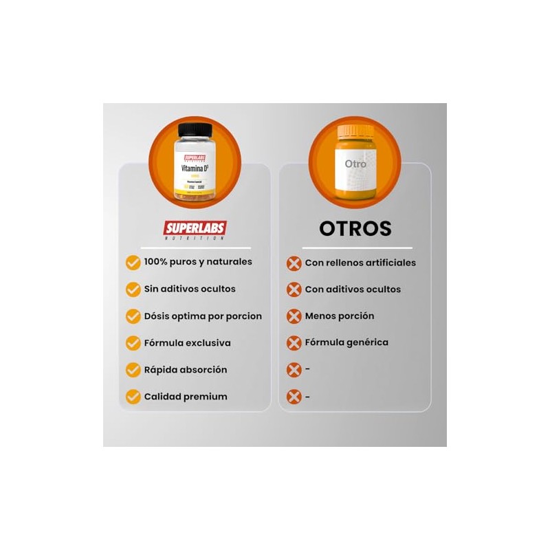 Superlabs Nutrition Vitamina D3 400 UI 100 Softgels
