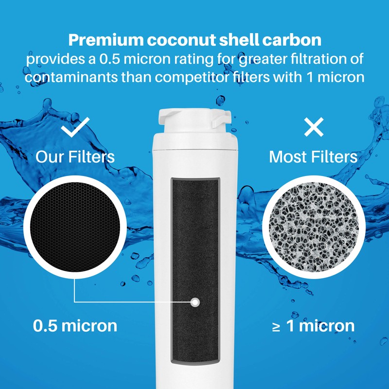 SpiroPure SP-GSMS NSF Certified Refrigerator Water Filter Replacement for MSWF,