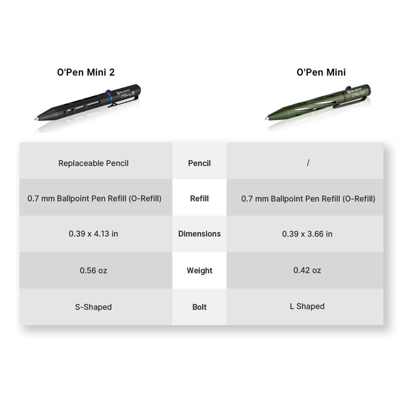 OLIGHT O'Pen Mini 2 Ballpoint Pen, Switch between Replaceable Black