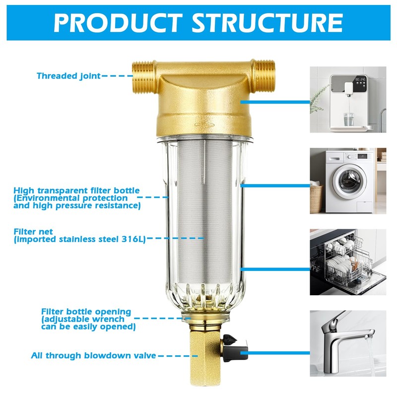 Water Filter, Reusable, 1 Inch Backwash Filter, Flushable Fine Filter