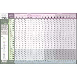 Fun to Learn Korean Alphabets- Hangeul Reading Chart 24x16 inch Poster