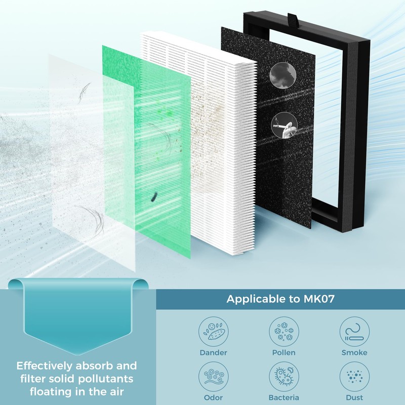 AROEVE MK07 Air Filter Pet Allergy Replacement 4-in-1 Air Purifier