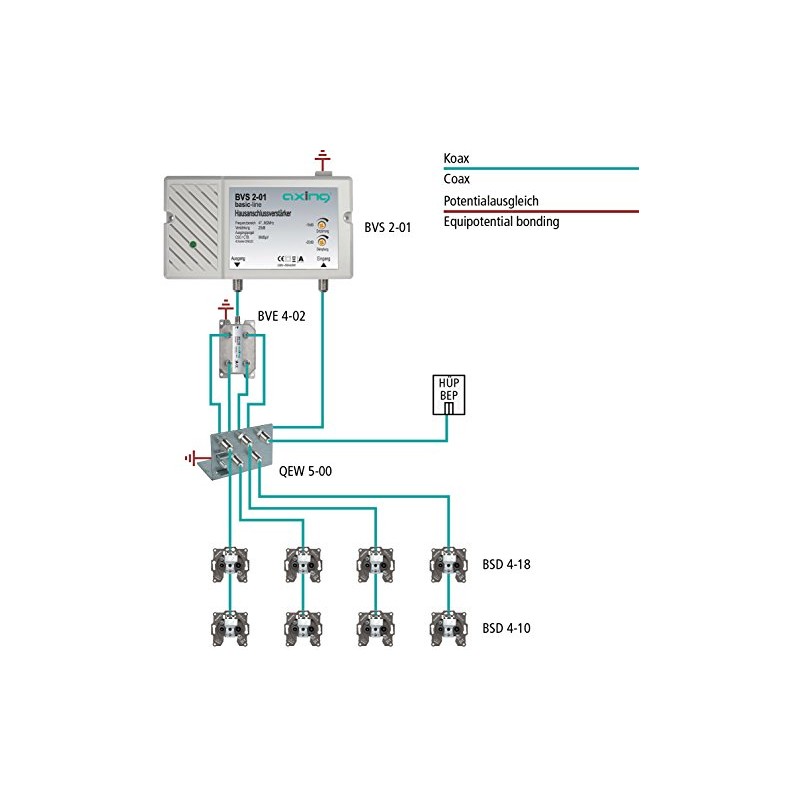 AXING BVS 2-01 BK AMPLIFIER