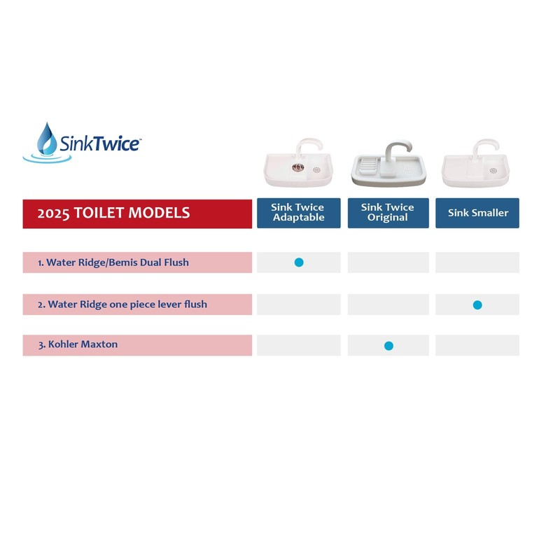 Sink Twice for tanks smaller than 15.25" measured with lid