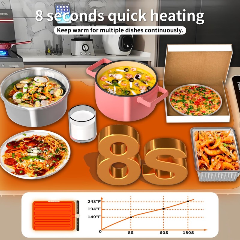 LYSXP 2025 Food Warming Mat, 15x23.6Inch 9-Level Temperature Adjustment, Multi-Functional