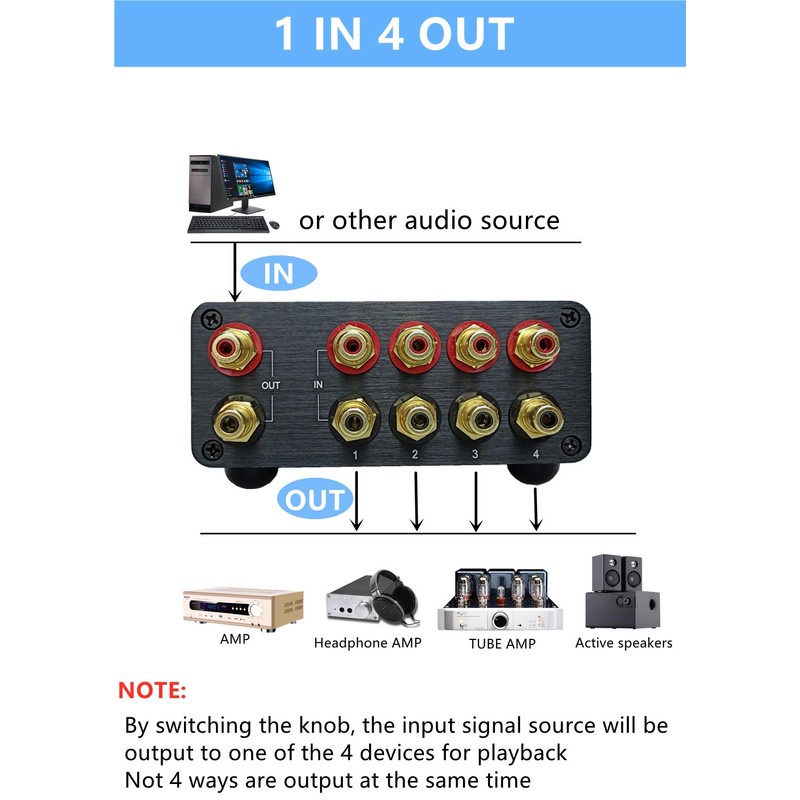 SOLUPEAK 4 Way Stereo RCA Audio Switch Input Signal Source