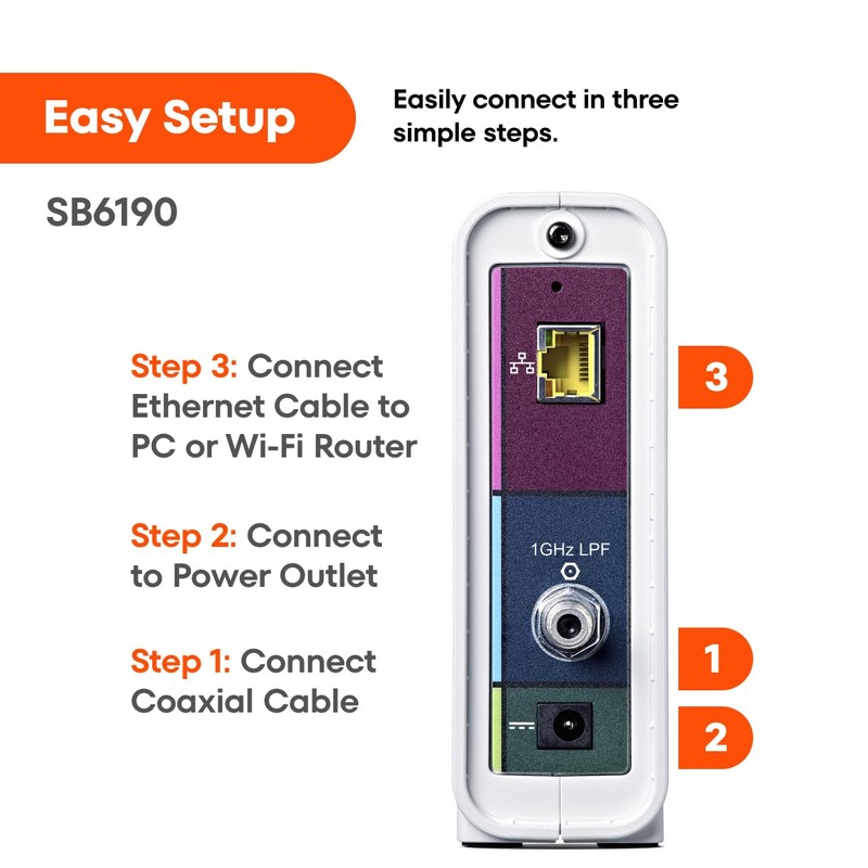 ARRIS (SB6190) - Cable Modem - DOCSIS 3.0 32x8 Gigabit