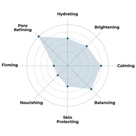 FACETORY K Beauty Face Mask Skin Care - LET'S TALK DETOX PURIFYING Sheet Mask with Charcoal & Volcanic Ash | Pore Refining Charcoal Face Mask (5 Pack)