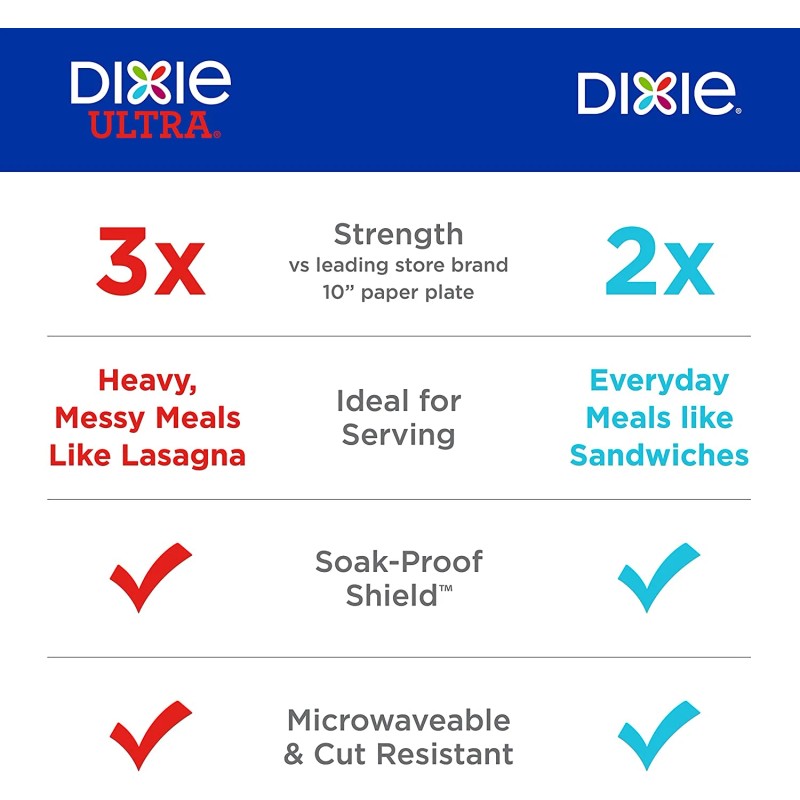 Dixie Medium Paper Plates, 8.5 Inch, 90 Count, 2X Stronger*,