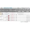 HiKOKI 0033-4604 Saber Saw Blade, Reciprocating Saw Blade, Edome, Coarse,