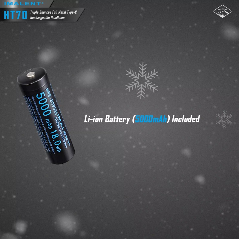 IMALENT HT70 3500 Lumen Metal USB C Rechargeable Headlamp Waterproof