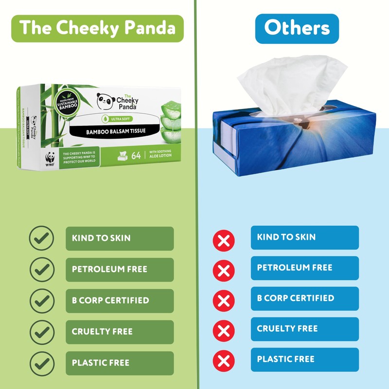 The Cheeky Panda Bamboo Balsam Tissues Box | 64 Facial
