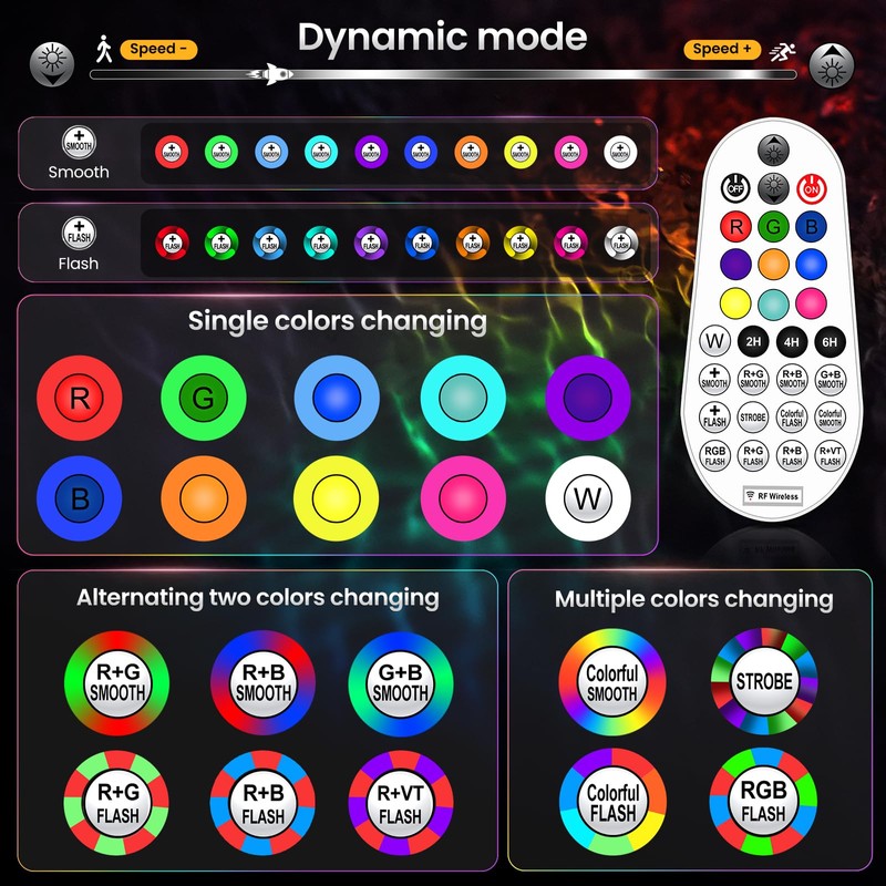 Linke 20W RGBW Spotlight Pack of 2