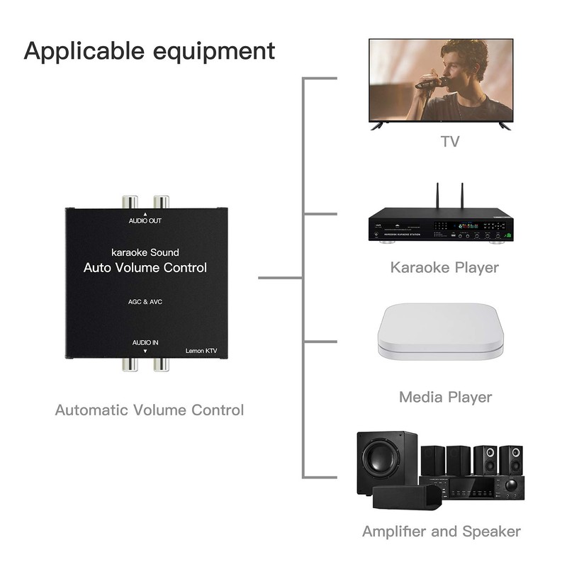 LEMONKTV Auto Volume Control Device, Auto Gain Control Device for