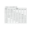 [M3 x 10] Pan Head Tapping Screws, 2 Types (B0