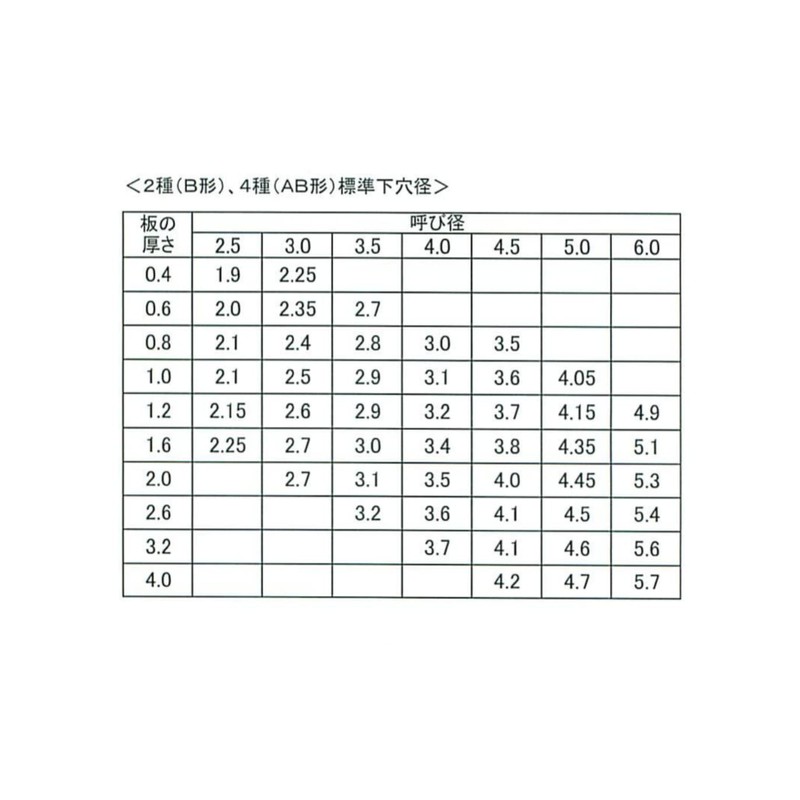 [M3 x 10] Pan Head Tapping Screws, 2 Types (B0