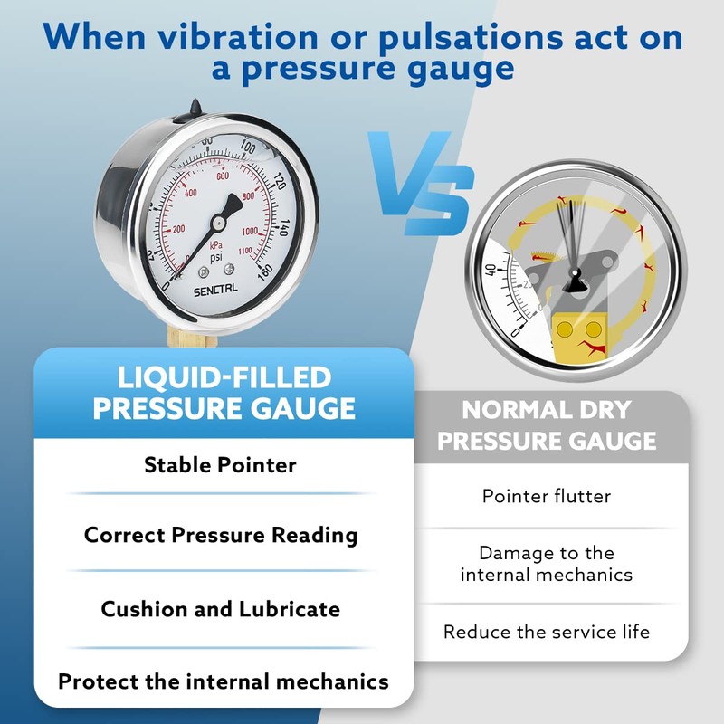 SENCTRL 0-160 Psi Glycerin Liquid Filled Air Pressure Gauge, 2.5"