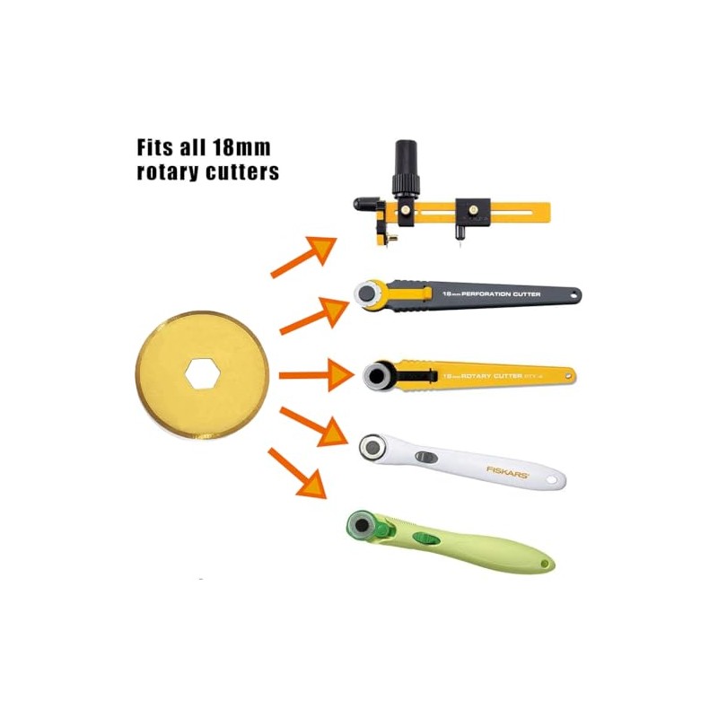 18mm Rotary Cutter Blades,Rotary Blades 18mm, Fits Fiskars,OLFA,Fabric Cutting Blades