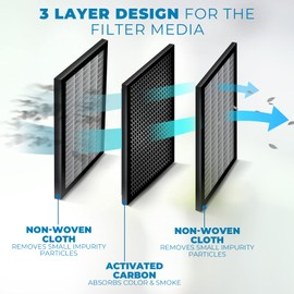 [What's Up?] LT120F 2 Pack Refrigerator Air Filter Replacement for LG LT120F Kenmore Elite 469918 9918 ADQ73214402 ADQ73214404 ADQ73334008-2 Pack - 6 Month Replacement Refrigerator Air Filter