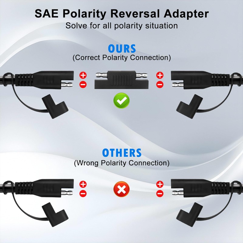 SCCKE 4.9FT 14AWG Battery Alligator Crocodile Clip to SAE Connector