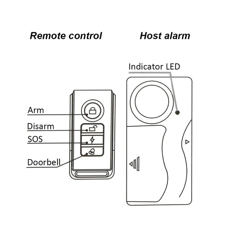 Lancoon Wireless Anti-Theft Vibration Alarm, 110dB Loud Sensitivity Adjustable Motion