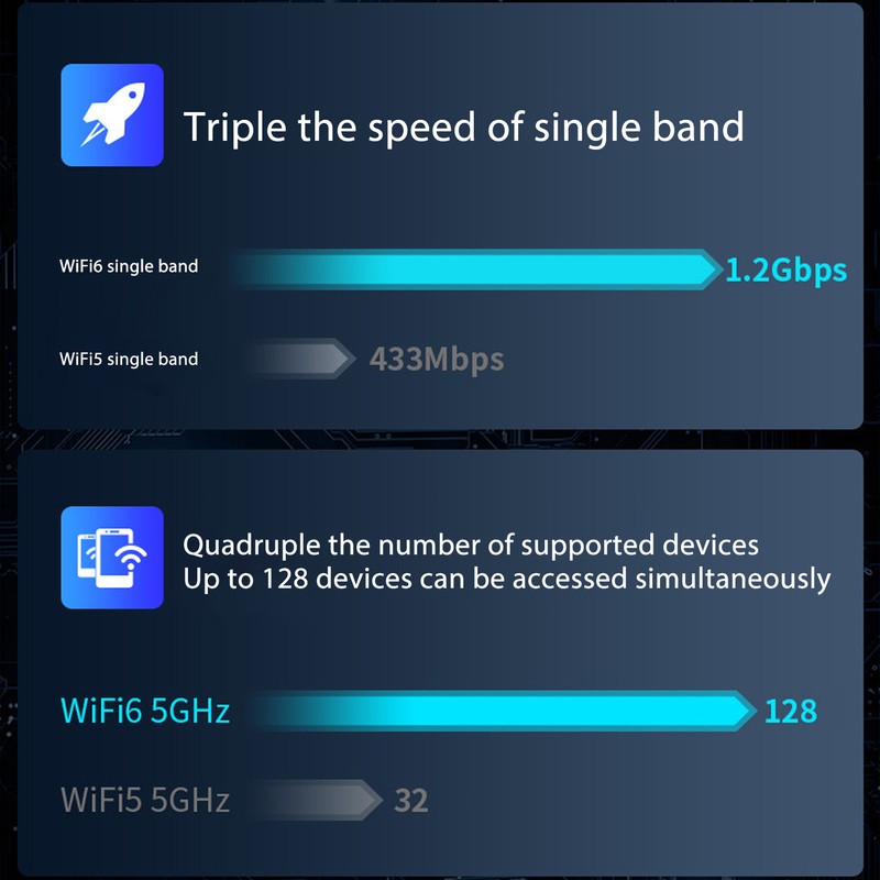 USB3.0 WiFi Adapter with 4 Antenna 2.4GHz 5GHz 1800Mbps WPA3