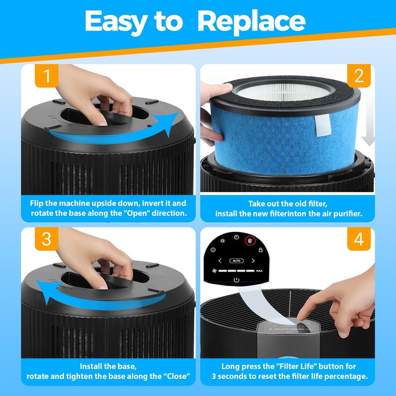 Scienraise HP302 NeverChange Filter Compatible with Shark HP300 HP200 Series